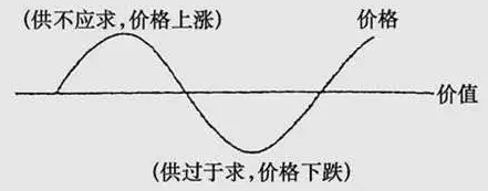 MLCC漲價潮下，國產(chǎn)被動元件廠該如何擺脫被動！